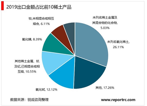 2020稀土行业市场发展趋势分析，出口管控趋严稀土战略价值有望重估