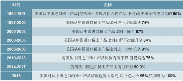 2020稀土行业市场发展趋势分析，出口管控趋严稀土战略价值有望重估