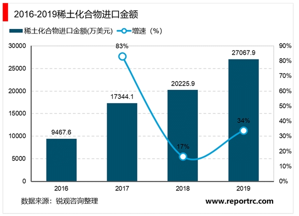 2020稀土行业市场发展趋势分析，出口管控趋严稀土战略价值有望重估