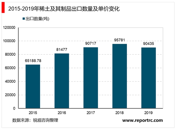 2020稀土行业市场发展趋势分析，出口管控趋严稀土战略价值有望重估