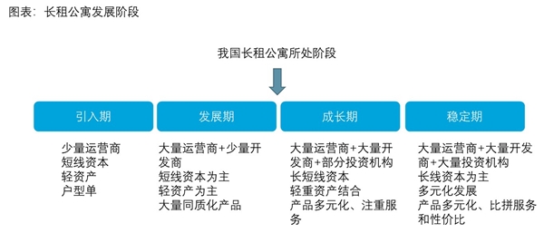 2020长租公寓行业市场发展趋势分析，多方因素推动市场高速发展