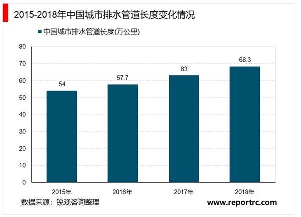 2020城市污水处理行业市场发展趋势分析，城市污水处理市场趋于成熟市场空间稳中有增