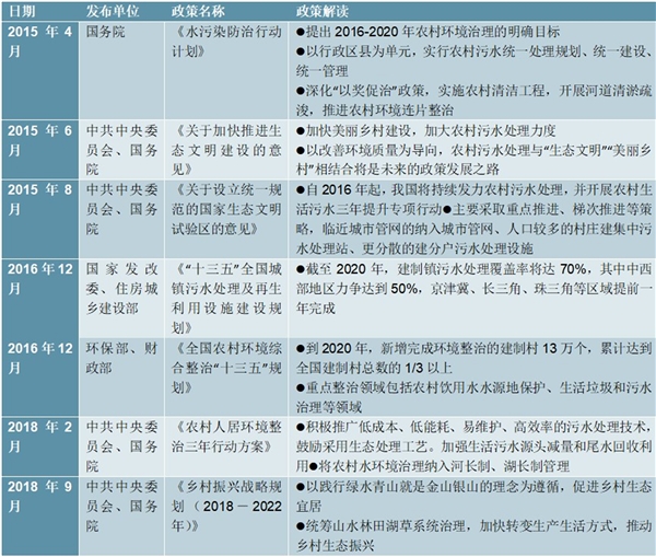 2020村镇污水处理行业市场发展前景分析，依托有利政策村镇污水处理迎来发展良机