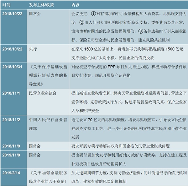 2020污水处理行业相关政策及村镇污水处理的三种主要模式梳理