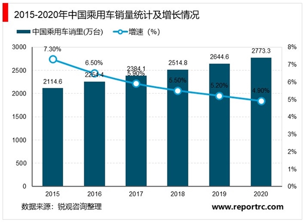 2020智能驾驶行业市场发展趋势分析，多方因素显示智能驾驶浪潮来临