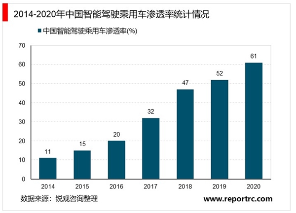 2020智能驾驶行业市场发展趋势分析，多方因素显示智能驾驶浪潮来临