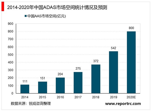 2020智能驾驶行业市场发展趋势分析，多方因素显示智能驾驶浪潮来临