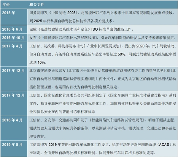 2020智能驾驶行业市场发展趋势分析，多方因素显示智能驾驶浪潮来临