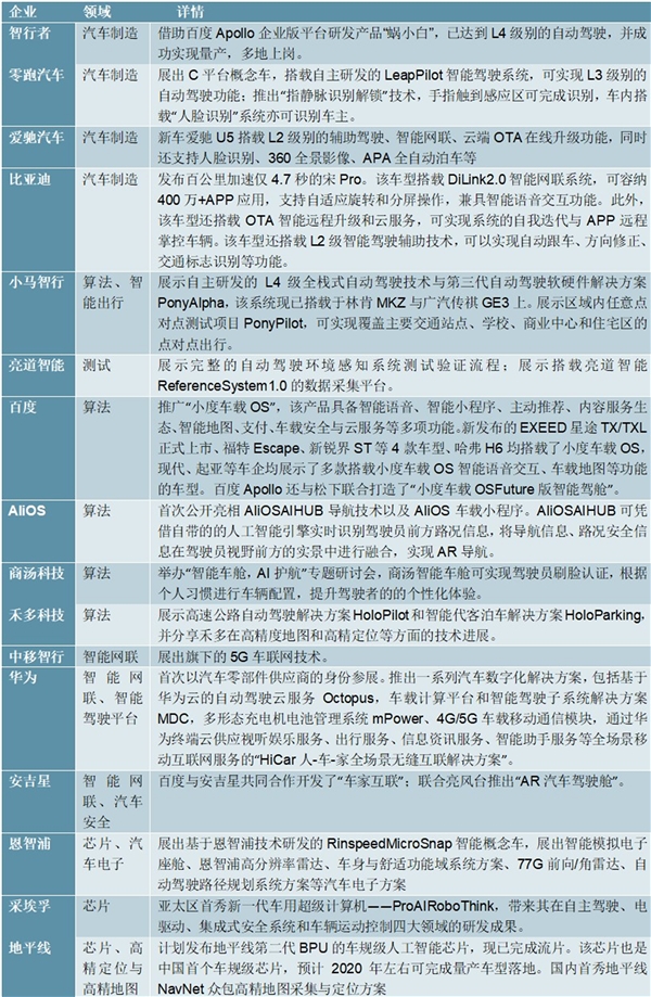 2020智能驾驶行业相关政策及相关企业进展一览