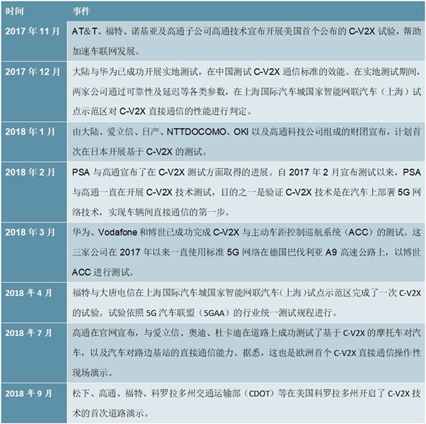 2020智能驾驶行业相关政策及相关企业进展一览