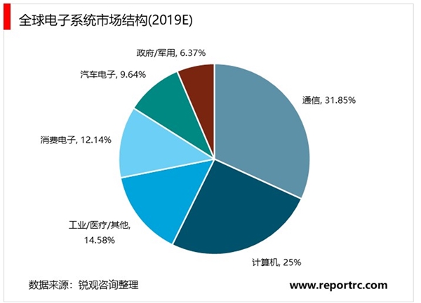 2020汽车芯片行业市场发展趋势分析，全球汽车芯片市场规模逆势上涨