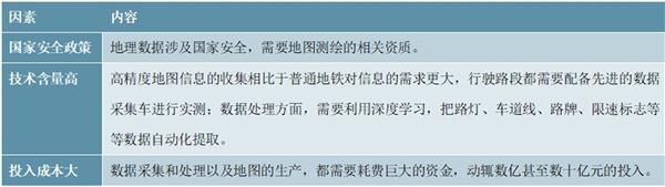 2020高精度地图行业市场发展趋势分析，高精度地图在无人驾驶领域具有不可替代性市场空间广阔