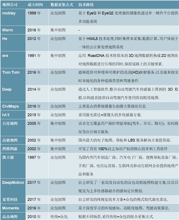 2020高精度地图行业市场发展趋势分析，高精度地图在无人驾驶领域具有不可替代性市场空间广阔