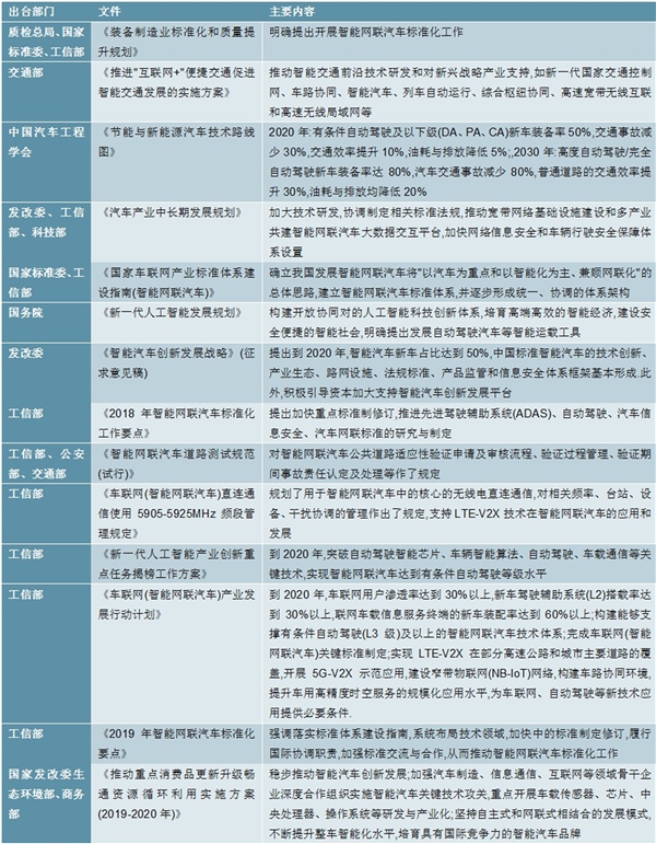 我国智能汽车行业相关政策汇总及解读