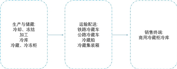 疫情反弹！冷链物流行业市场迎来哪些改变？