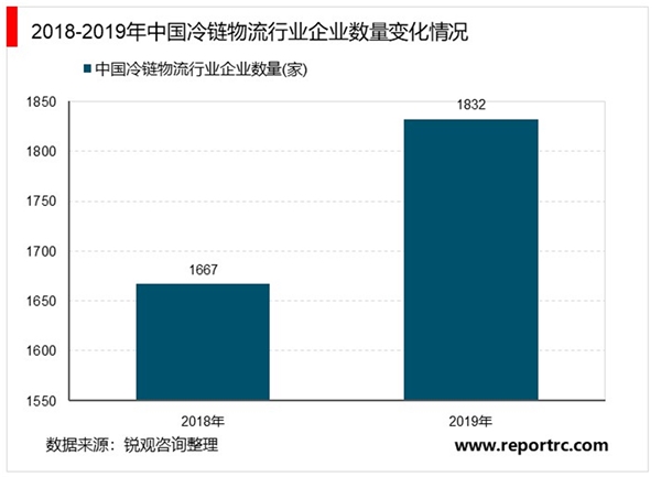 疫情反弹！冷链物流行业市场迎来哪些改变？