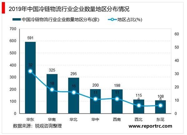 疫情反弹！冷链物流行业市场迎来哪些改变？