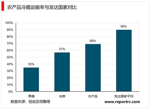 疫情反弹！冷链物流行业市场迎来哪些改变？