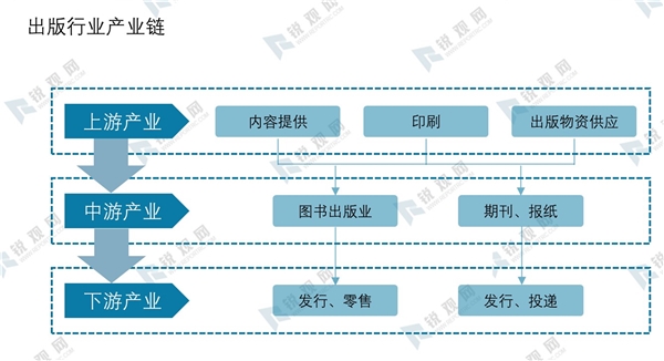 2020出版行业产业链及行业竞争格局梳理