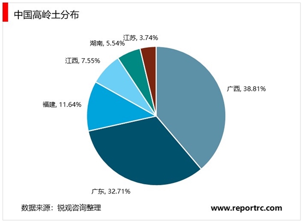 2020瓷砖行业市场发展趋势分析，（内附：瓷砖行业产业链，房地产市场规模，政策）