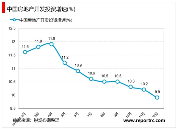 2020瓷砖行业市场发展趋势分析，（内附：瓷砖行业产业链，房地产市场规模，政策）