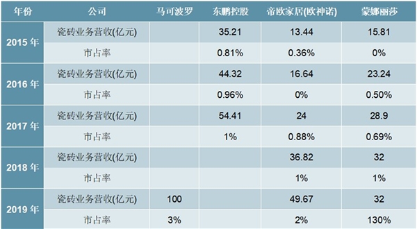 2020瓷砖行业市场发展趋势分析，（内附：瓷砖行业产业链，房地产市场规模，政策）