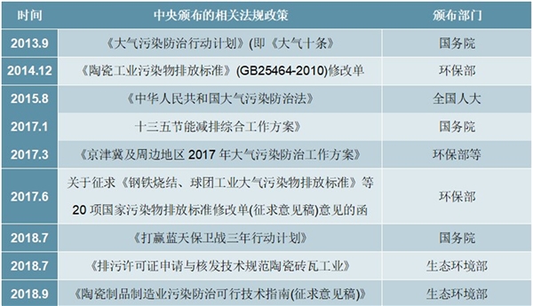 2020瓷砖行业市场发展趋势分析，（内附：瓷砖行业产业链，房地产市场规模，政策）