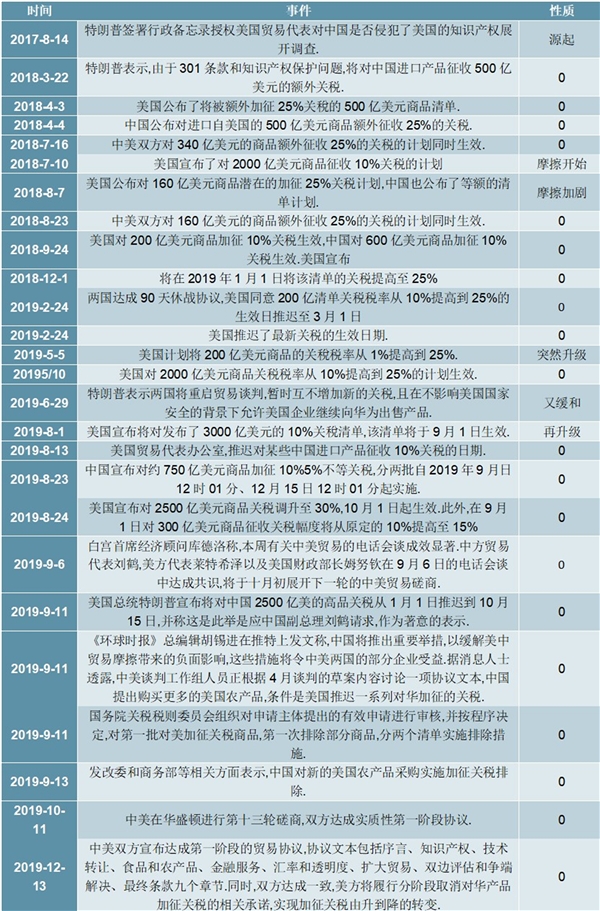 展望2020下半年全球及美国市场，金融政治等层面摩擦不断升级市场风险偏好遭压制