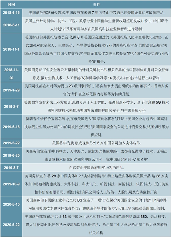 展望2020下半年全球及美国市场，金融政治等层面摩擦不断升级市场风险偏好遭压制