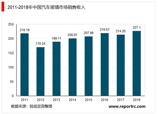 中国汽车零部件制造行业市场发展趋势分析，汽车电子市场逐渐发展壮大