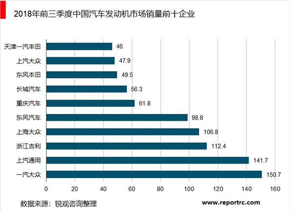 中国汽车零部件制造行业市场发展趋势分析，汽车电子市场逐渐发展壮大