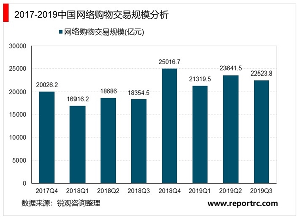 中国直播电商行业市场发展现状分析，直播电商行业将迎来新的发展红利阶段