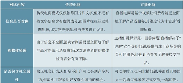 中国直播电商行业市场发展现状分析，直播电商行业将迎来新的发展红利阶段