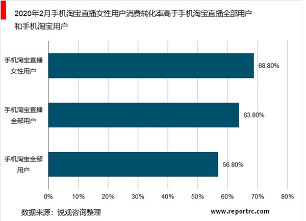 2020MCN行业市场发展趋势分析，美妆是带货首选重视供需关系