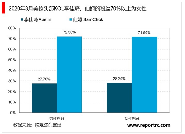 2020MCN行业市场发展趋势分析，美妆是带货首选重视供需关系