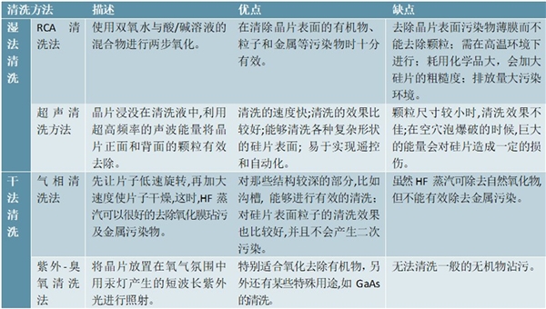 2020全球半导体清洗设备市场竞争格局分析，日系占据主导地位