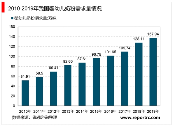 2020婴幼儿奶粉行业行业市场发展趋势分析，海外疫情对进口奶粉市场冲击海外疫情对进口奶粉市场冲击