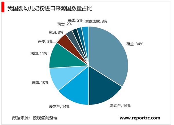 2020婴幼儿奶粉行业行业市场发展趋势分析，海外疫情对进口奶粉市场冲击海外疫情对进口奶粉市场冲击