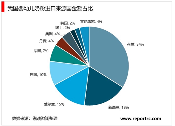 2020婴幼儿奶粉行业行业市场发展趋势分析，海外疫情对进口奶粉市场冲击海外疫情对进口奶粉市场冲击