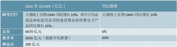 2020疫情对互联网行业的影响，后疫情时代我们可以期待什么？