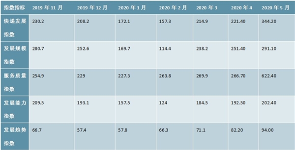 2020疫情对互联网行业的影响，后疫情时代我们可以期待什么？