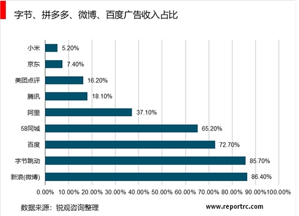 2020疫情对互联网行业的影响，后疫情时代我们可以期待什么？