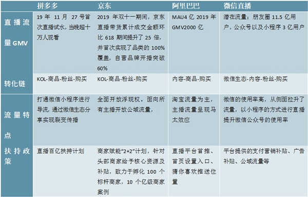 2020疫情对互联网行业的影响，后疫情时代我们可以期待什么？