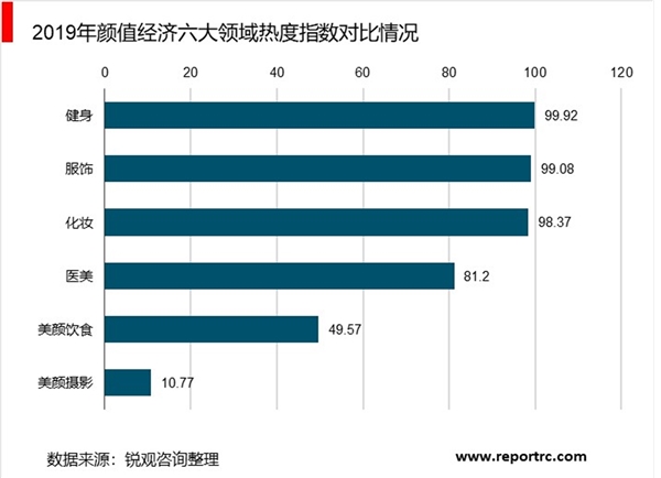 中国化妆品行业市场现状与发展趋势分析，我国化妆品零售额恢复增长