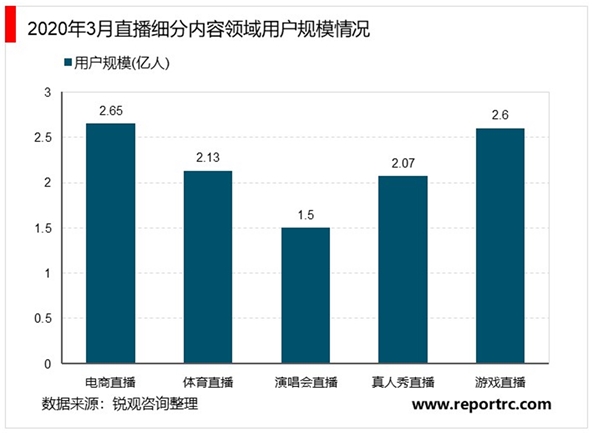 2020电商直播行业市场发展趋势分析，疫情按下加速键全民直播带货热潮来袭