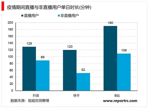 2020电商直播行业市场发展趋势分析，外部因素变化成为行业发展加速器