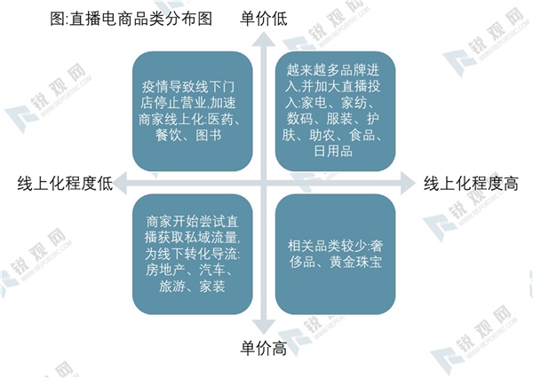 2020直播电商行业市场主要竞争格局分析，马太效应显现跨界主播入局构建新格局