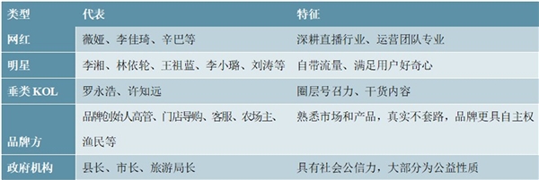 2020直播电商行业市场主要竞争格局分析，马太效应显现跨界主播入局构建新格局