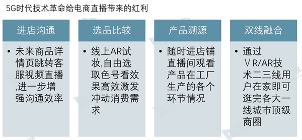 一文解读新风口下直播电商行业有怎样的升级及有怎样的演进