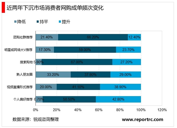 一文解读新风口下直播电商行业有怎样的升级及有怎样的演进